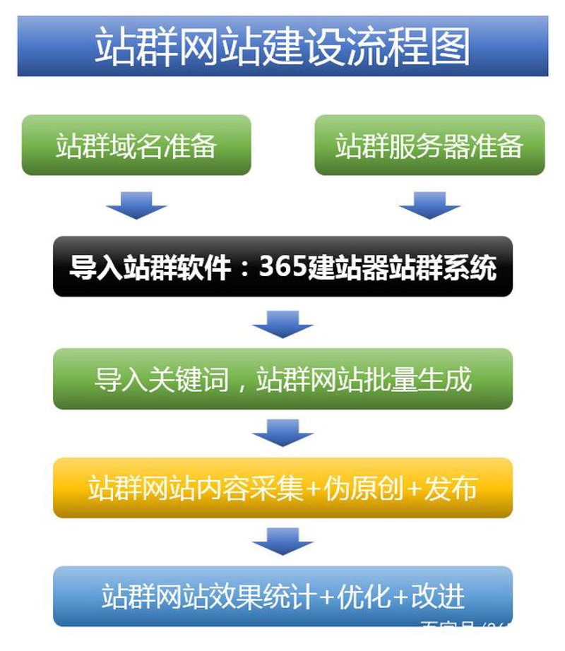 AI全自动养站程序：重塑搜索引擎营销新生态